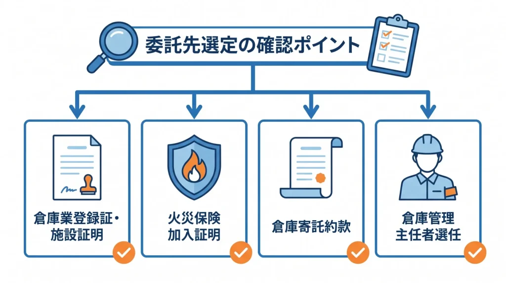 委託先選定で確認すべき4つのポイントを説明するイラスト